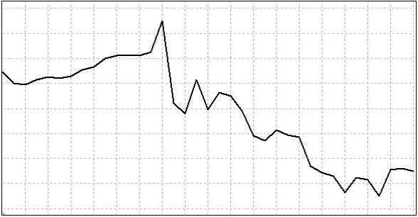 grafico